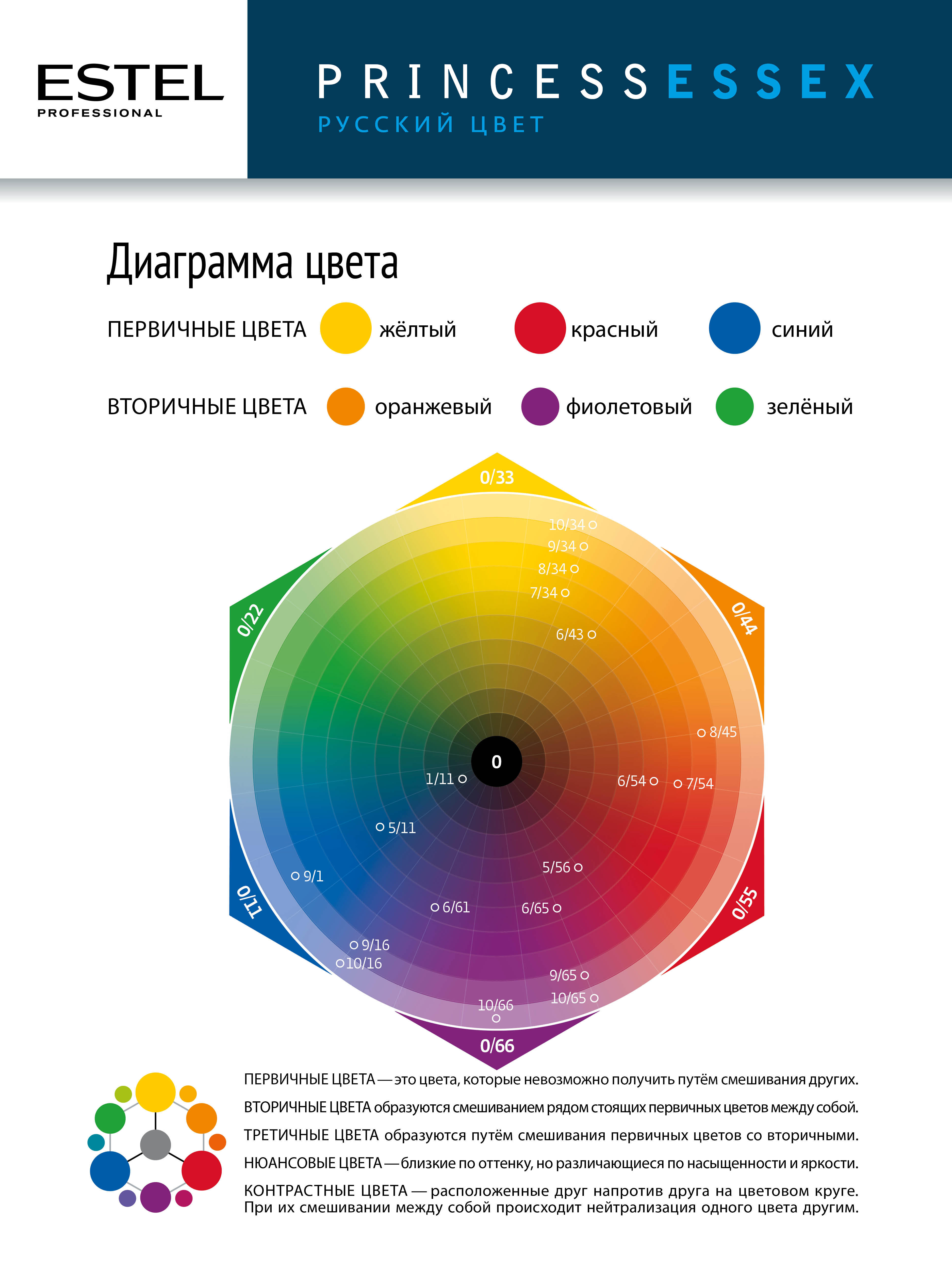 Estel Princess Essex ExtraRed 66/54 Испанская коррида