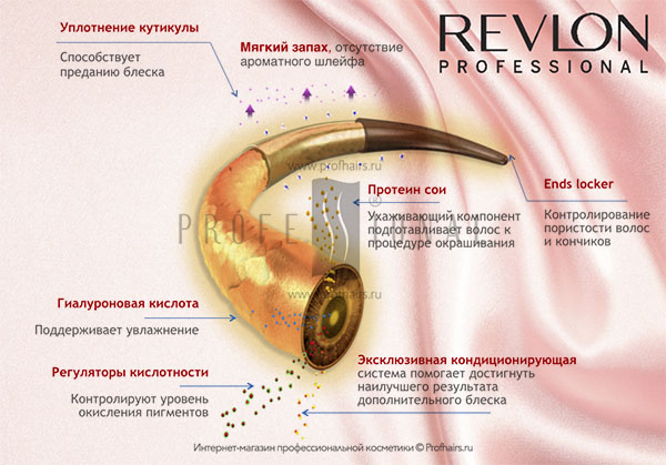 Revlonissimo Colorsmetique палитра