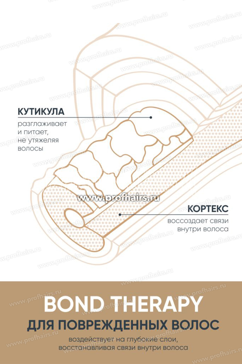 Biolage Bond Therapy Пре-уход Интенсивное восстановление поврежденных волос 150 мл.