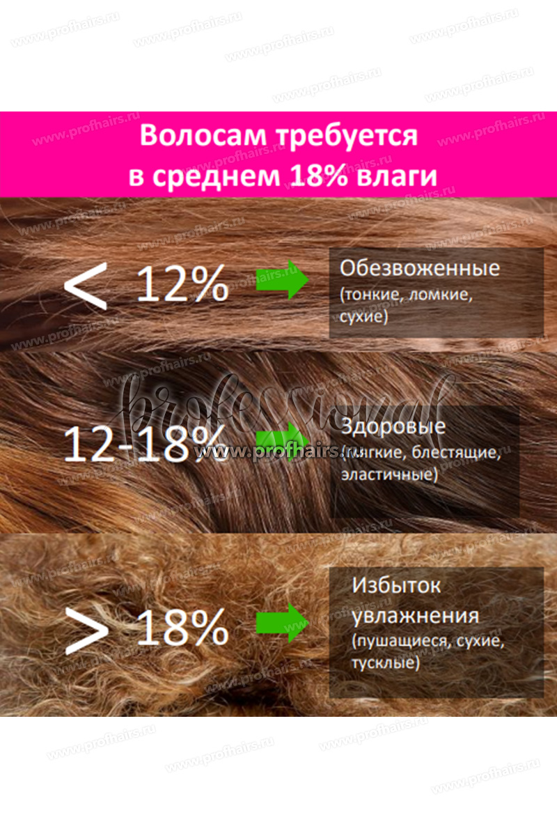 Matrix Total Results Food For Soft Шампунь увлажняющий для всех типов сухих волос 300 мл.