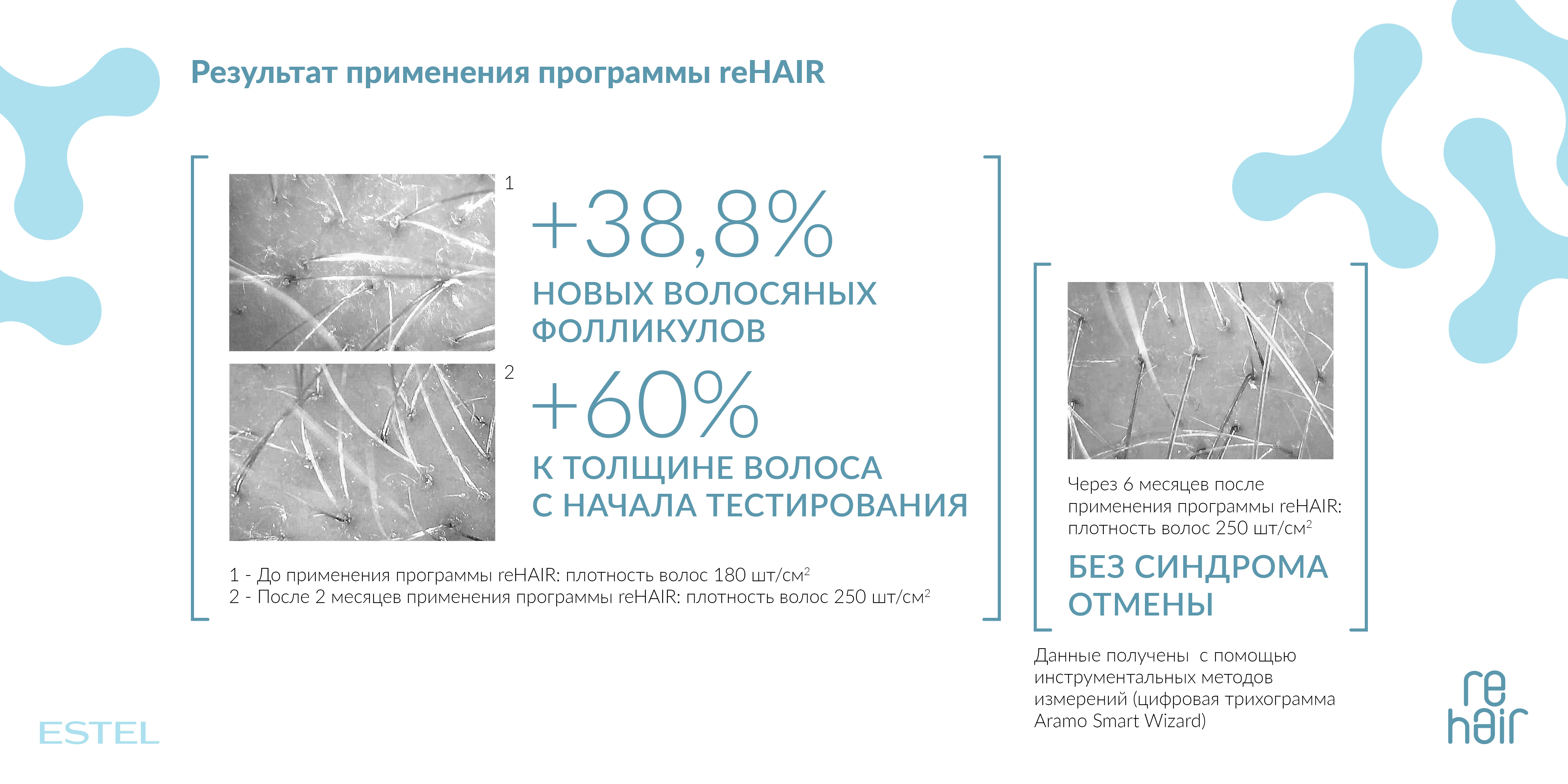 ESTEL reHair Шампунь-prebiotic против выпадения волос для мужчин 250 мл.