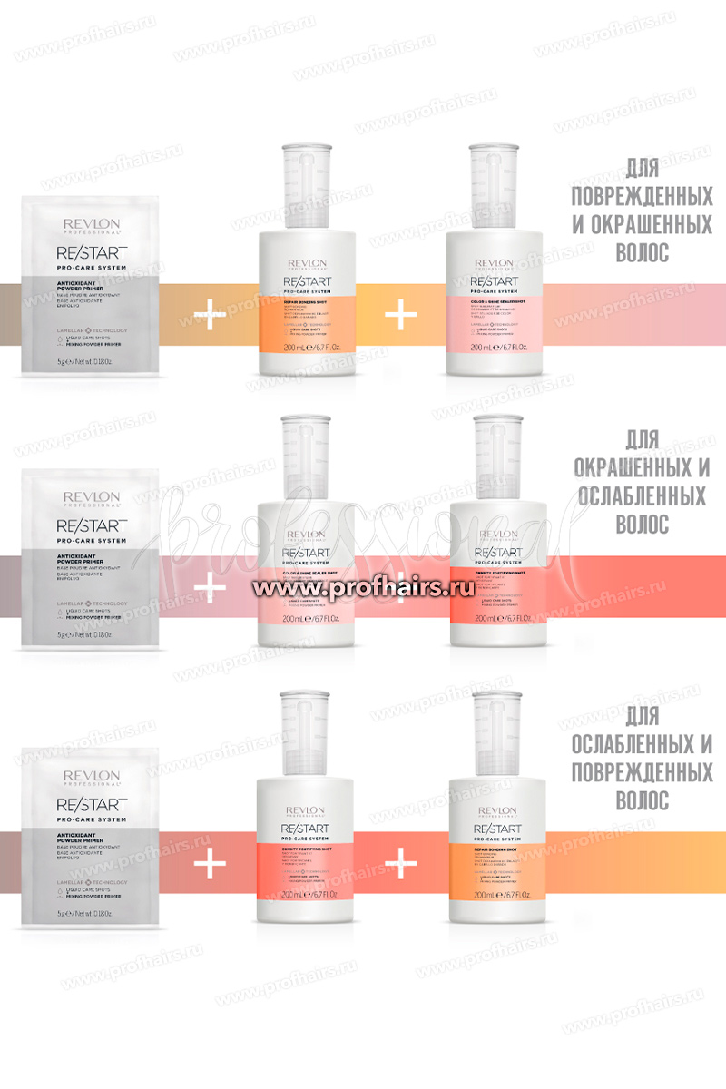 Revlon ReStart Pro-care system Bonding shot Сыворотка для поврежденных волос 200 мл