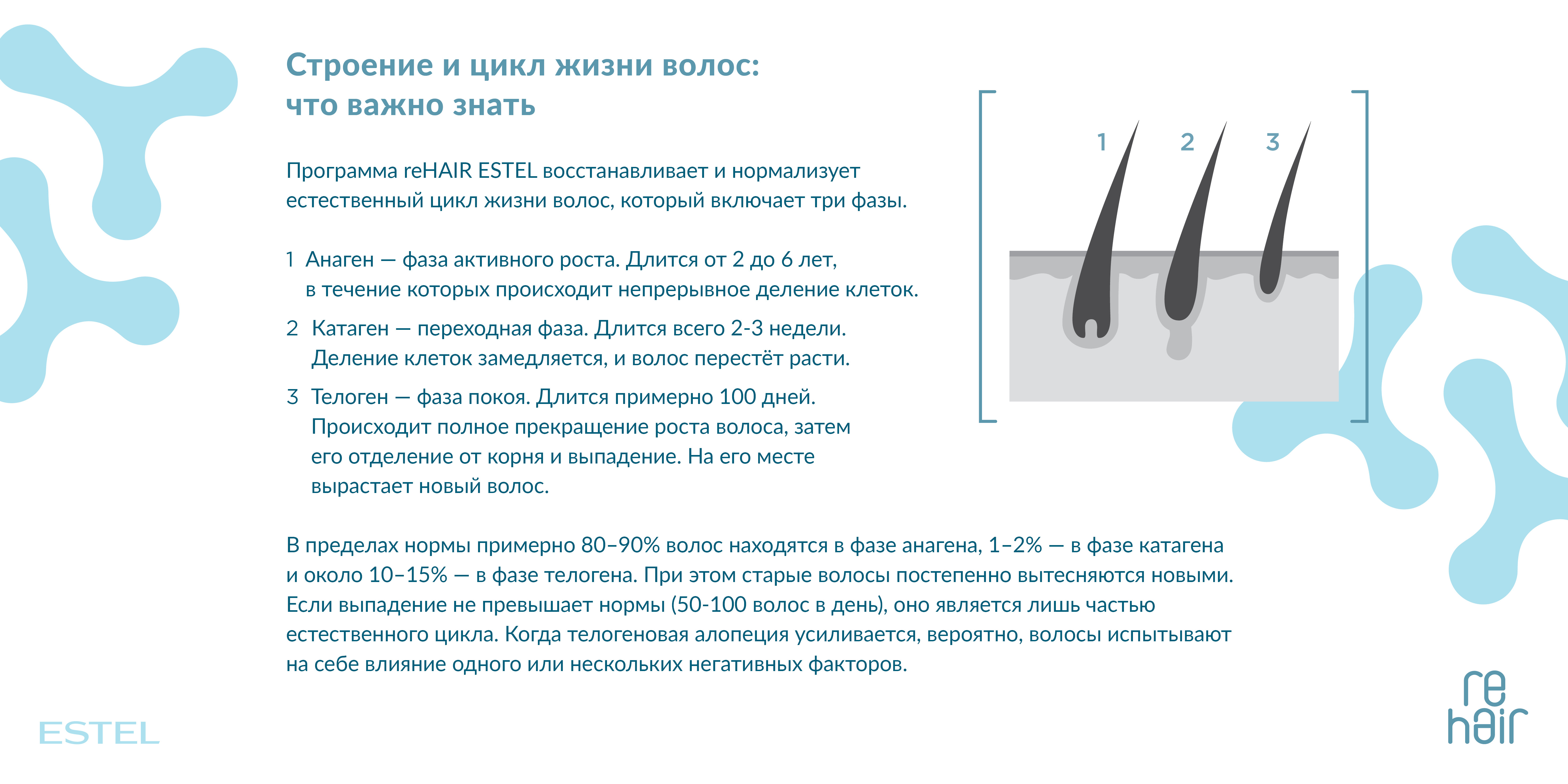 ESTEL reHair Сыворотка-реконструктор Microbiom scalp против выпадения волос 7*10 мл.