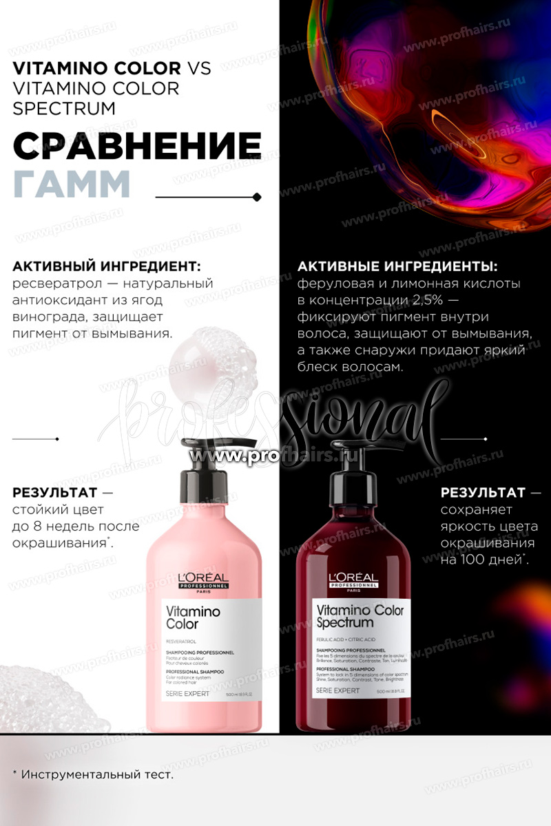 L'Oréal Vitamino Color Spectrum Бессульфатный шампунь для всех типов окрашенных волос 500 мл.