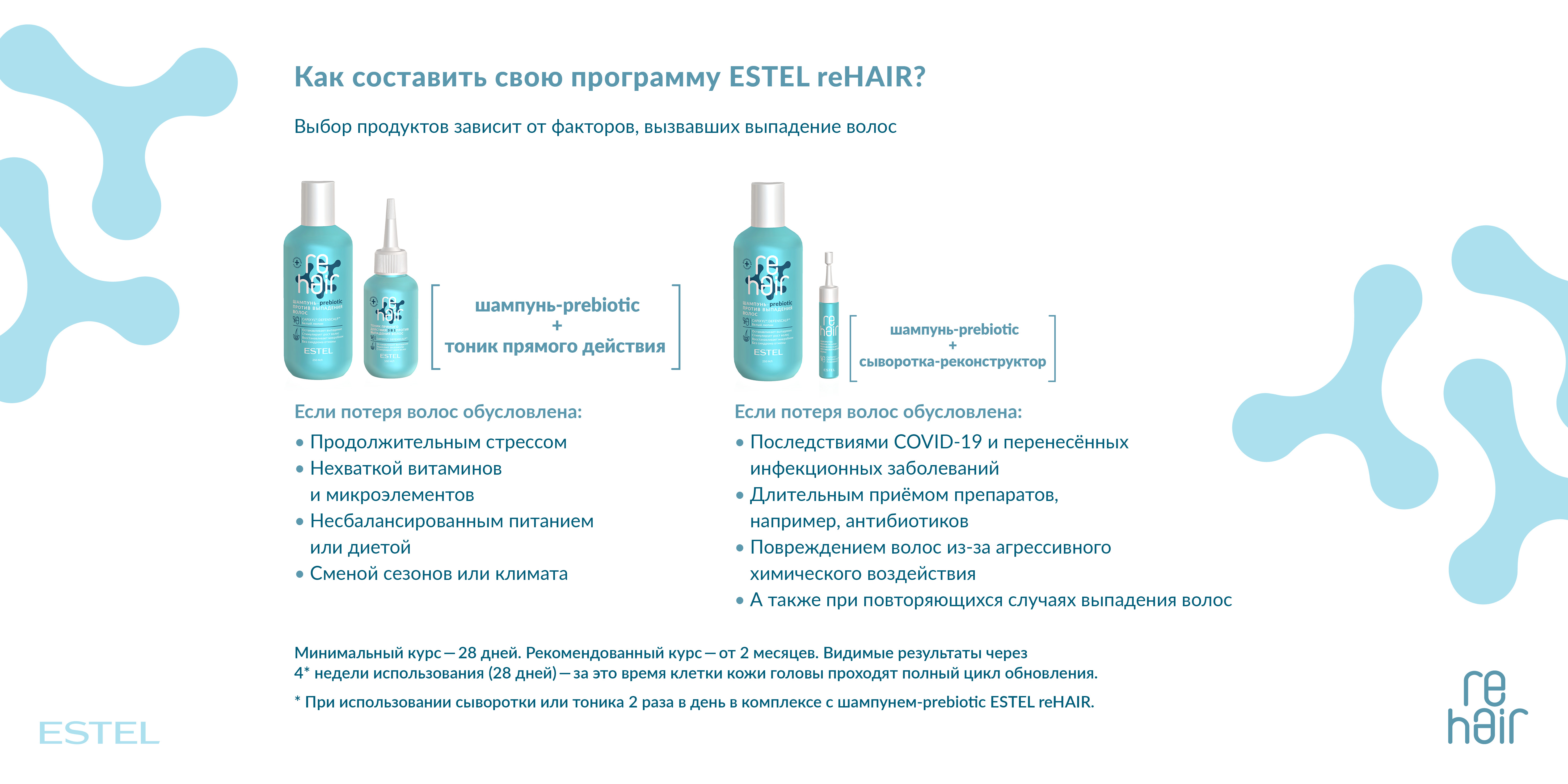 ESTEL reHair Шампунь-prebiotic против выпадения волос для мужчин 250 мл.
